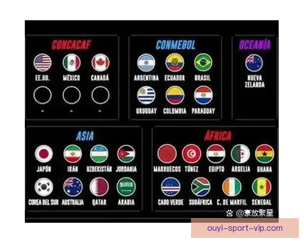 2026世界杯全程对阵赛程安排及重要比赛时间汇总 2026世界杯全程对阵赛程安排及重要比赛时间汇总