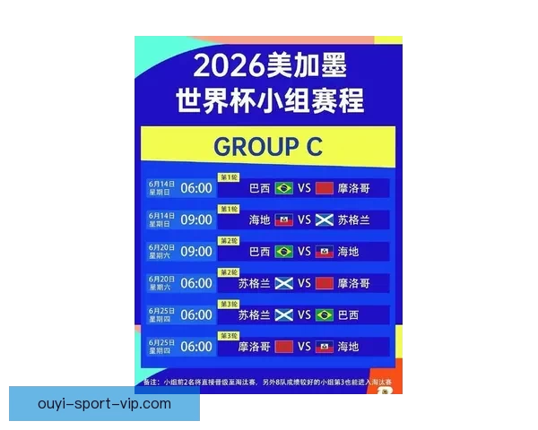 2026世界杯全新格局解析各大强队夺冠前景与赛程展望 2026世界杯全新格局解析各大强队夺冠前景与赛程展望