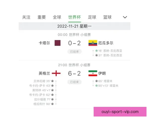 世界杯竞猜盘口分析与策略指南助你精准预测赛事结果 世界杯竞猜盘口分析与策略指南助你精准预测赛事结果