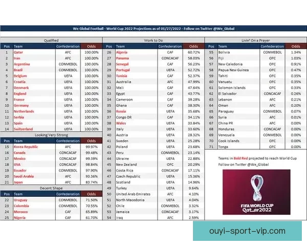 世界杯竞猜数据分析与预测：基于历史表现和赛程的深度研究